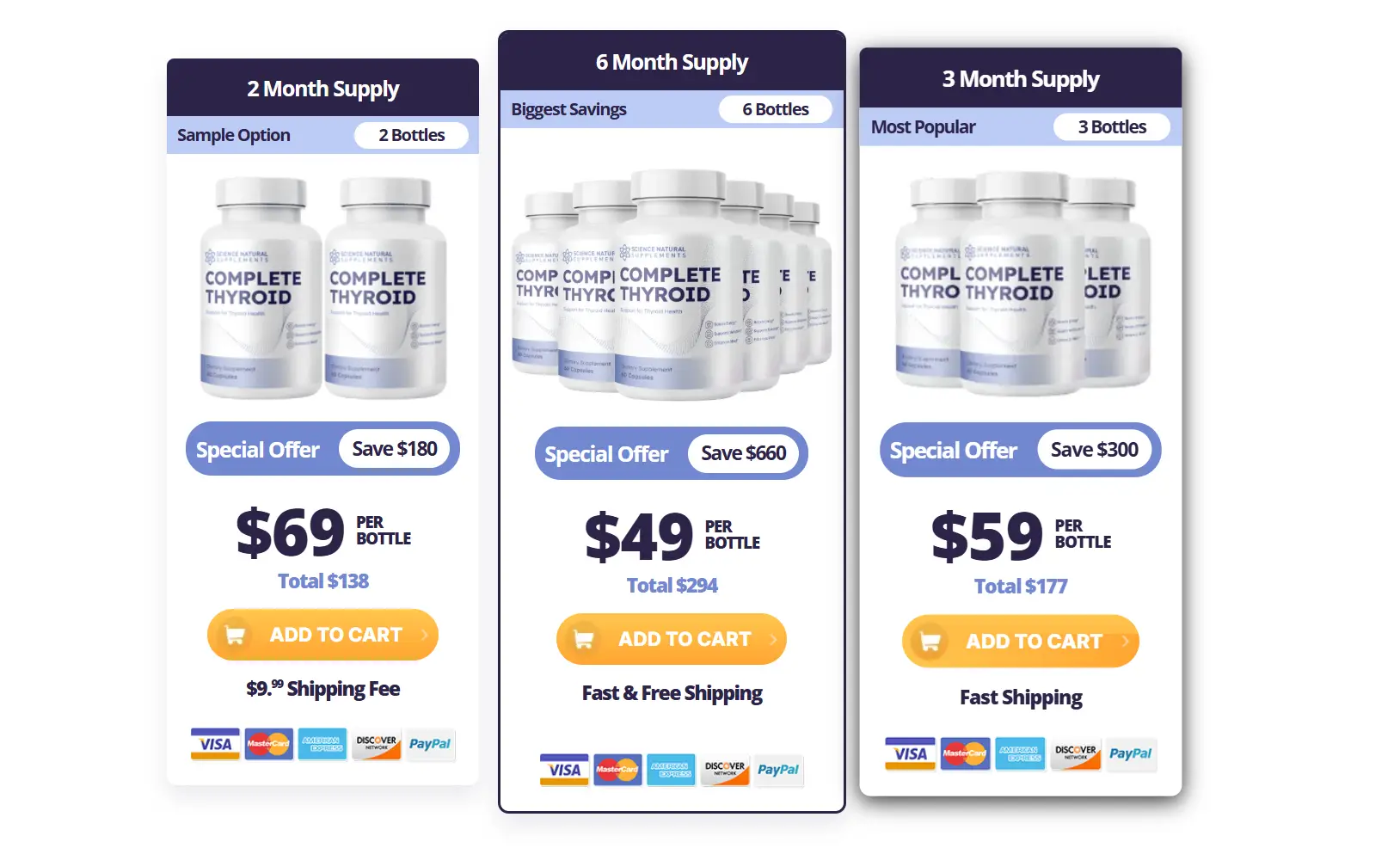 Complete Thyroid Limited Offer $49/Bottle